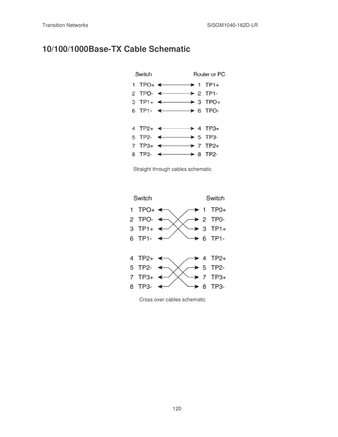 Transition Networks SISGM1040-162D manual 10/100/1000Base-TX Cable Schematic 