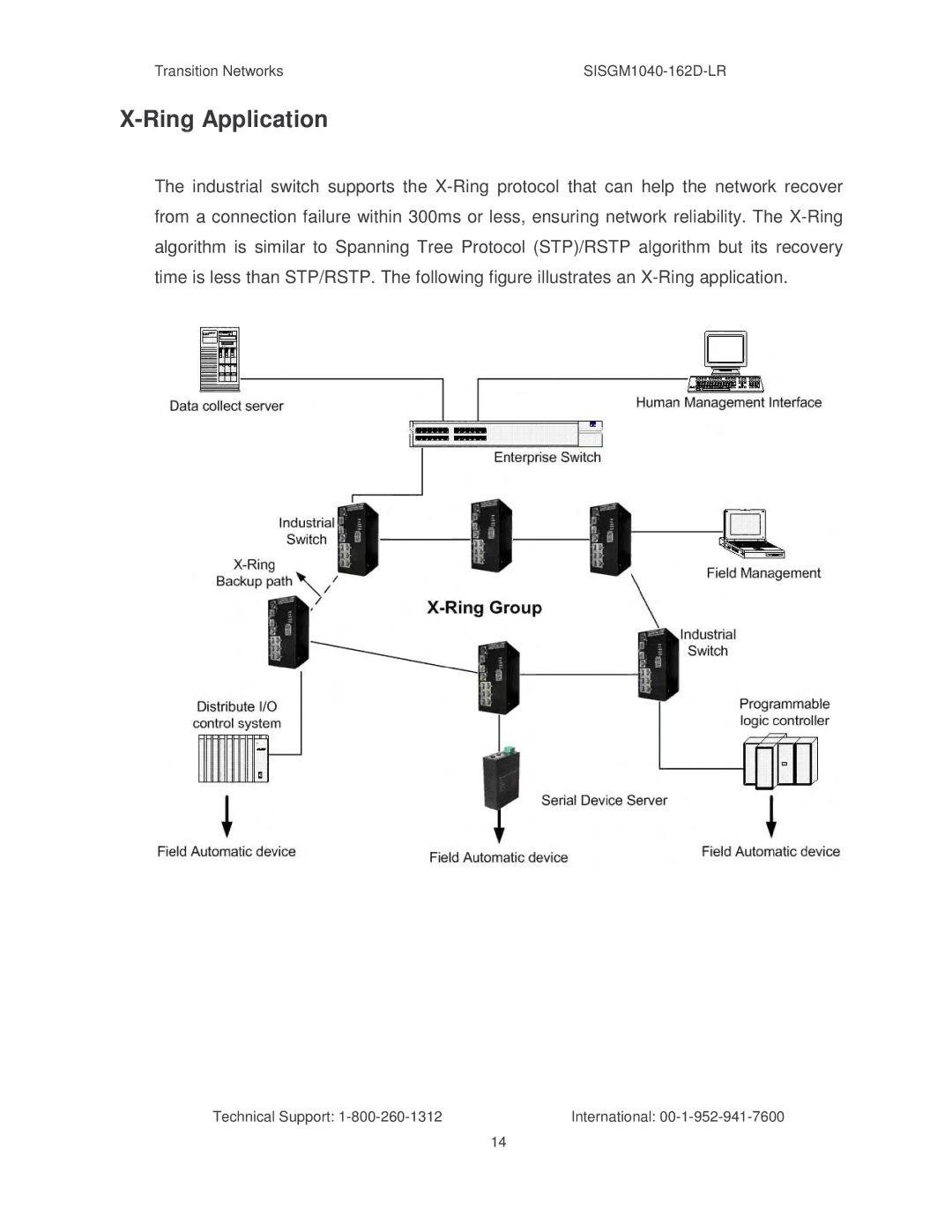 Transition Networks SISGM1040-162D manual Ring Application 