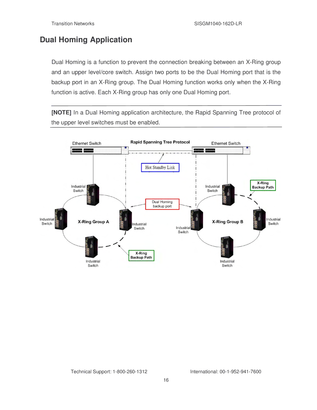 Transition Networks SISGM1040-162D manual Dual Homing Application 