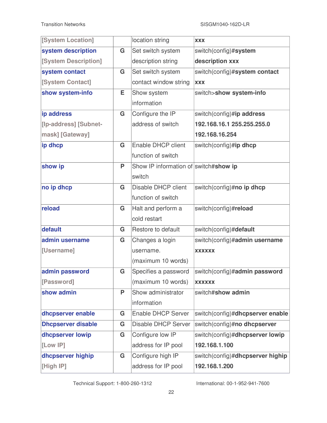 Transition Networks SISGM1040-162D System Location, System Description, System Contact, Ip-address Subnet, Mask Gateway 