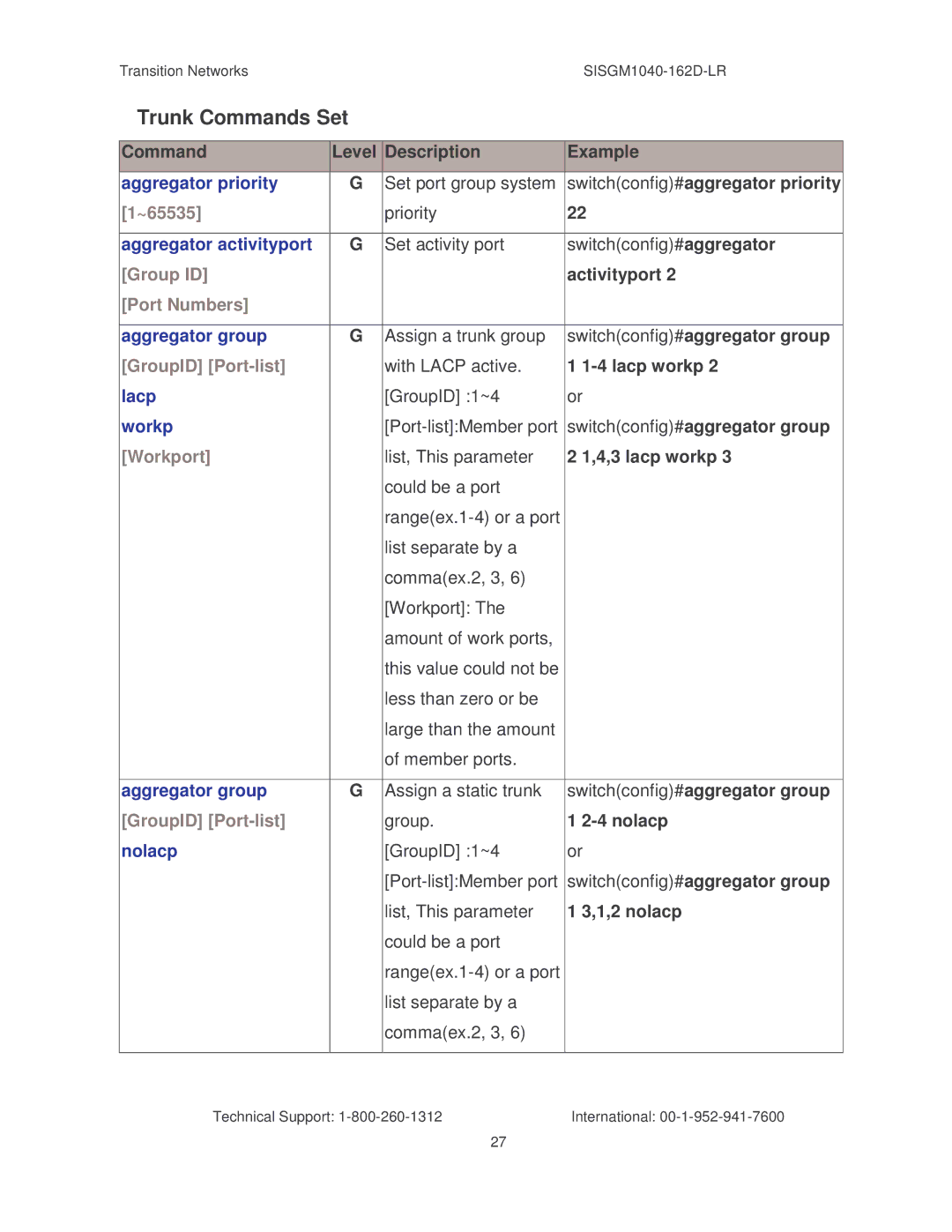 Transition Networks SISGM1040-162D manual Trunk Commands Set 