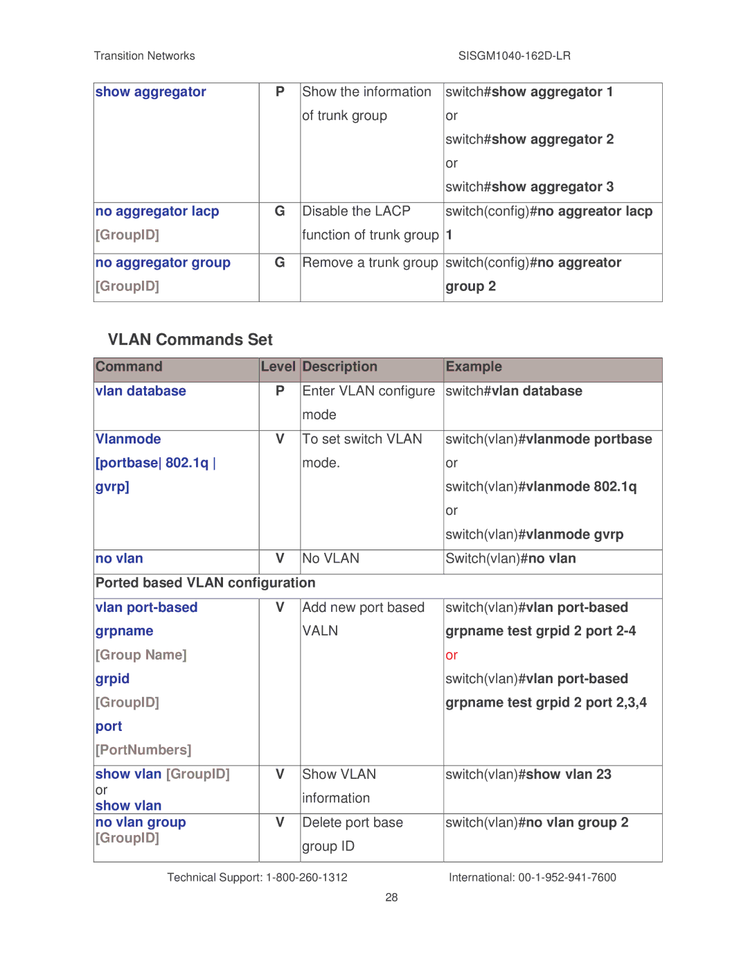 Transition Networks SISGM1040-162D manual Vlan Commands Set, GroupID, Valn, Group Name, PortNumbers 