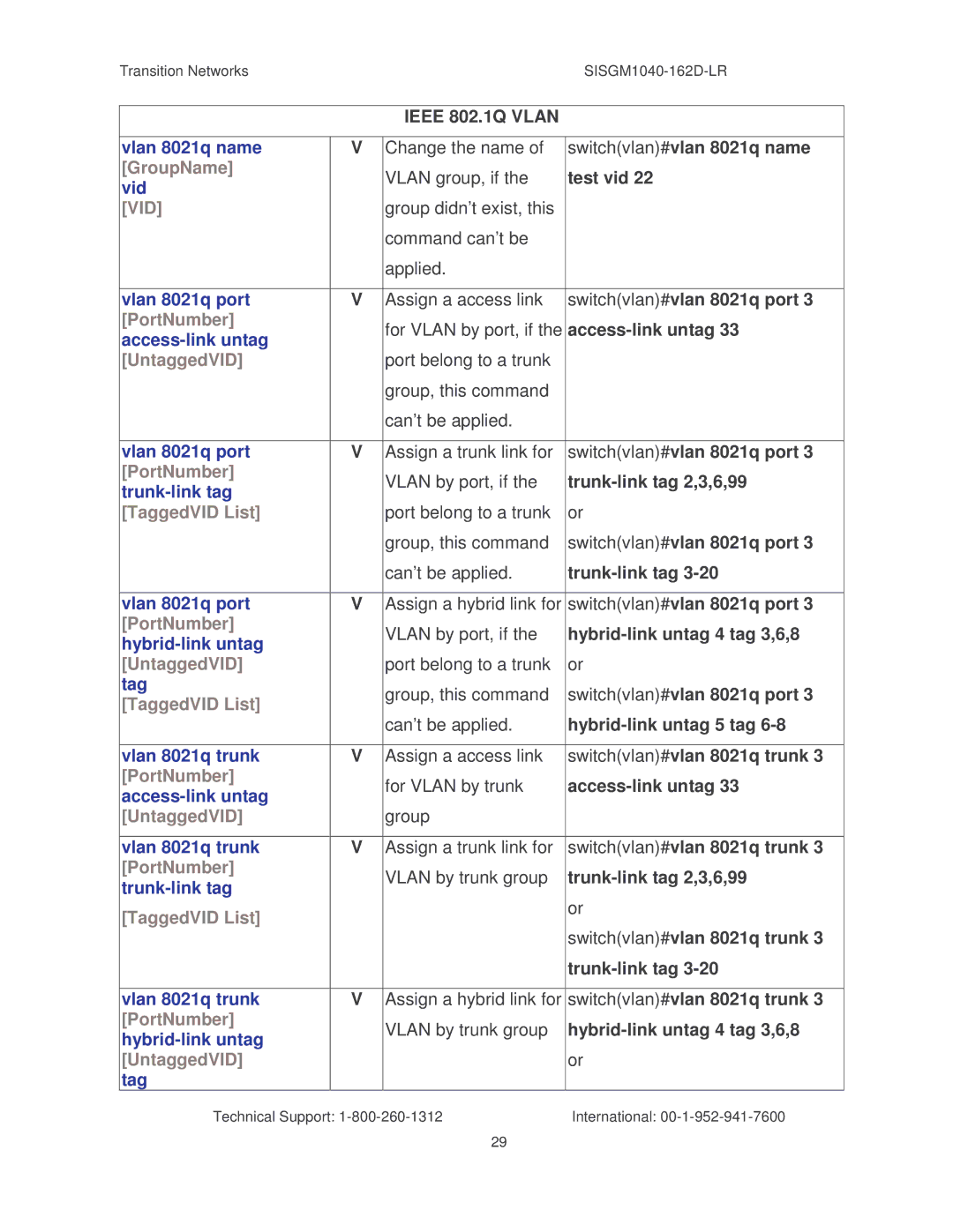 Transition Networks SISGM1040-162D manual Ieee 802.1Q Vlan, GroupName, PortNumber, UntaggedVID, TaggedVID List 