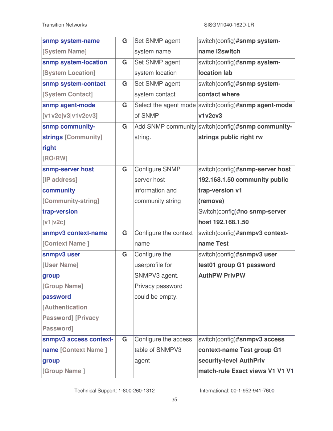 Transition Networks SISGM1040-162D manual V1v2cv3v1v2cv3, Strings Community, Community-string, Context Name, User Name 