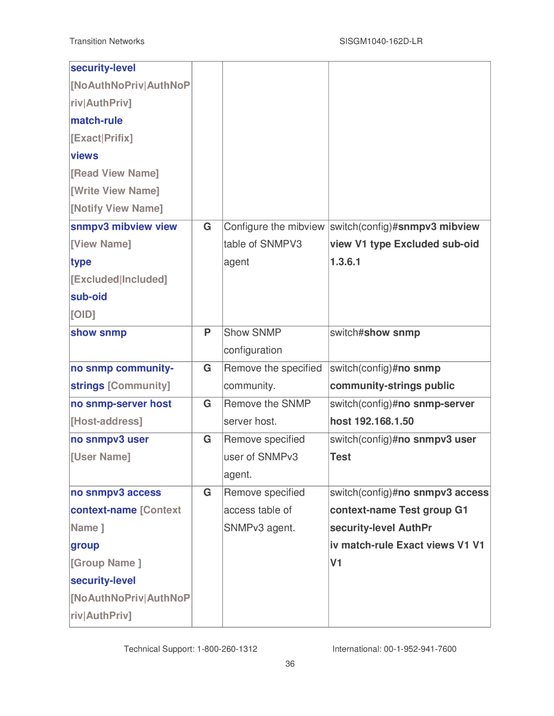 Transition Networks SISGM1040-162D NoAuthNoPrivAuthNoP RivAuthPriv, ExactPrifix, View Name, ExcludedIncluded, Host-address 