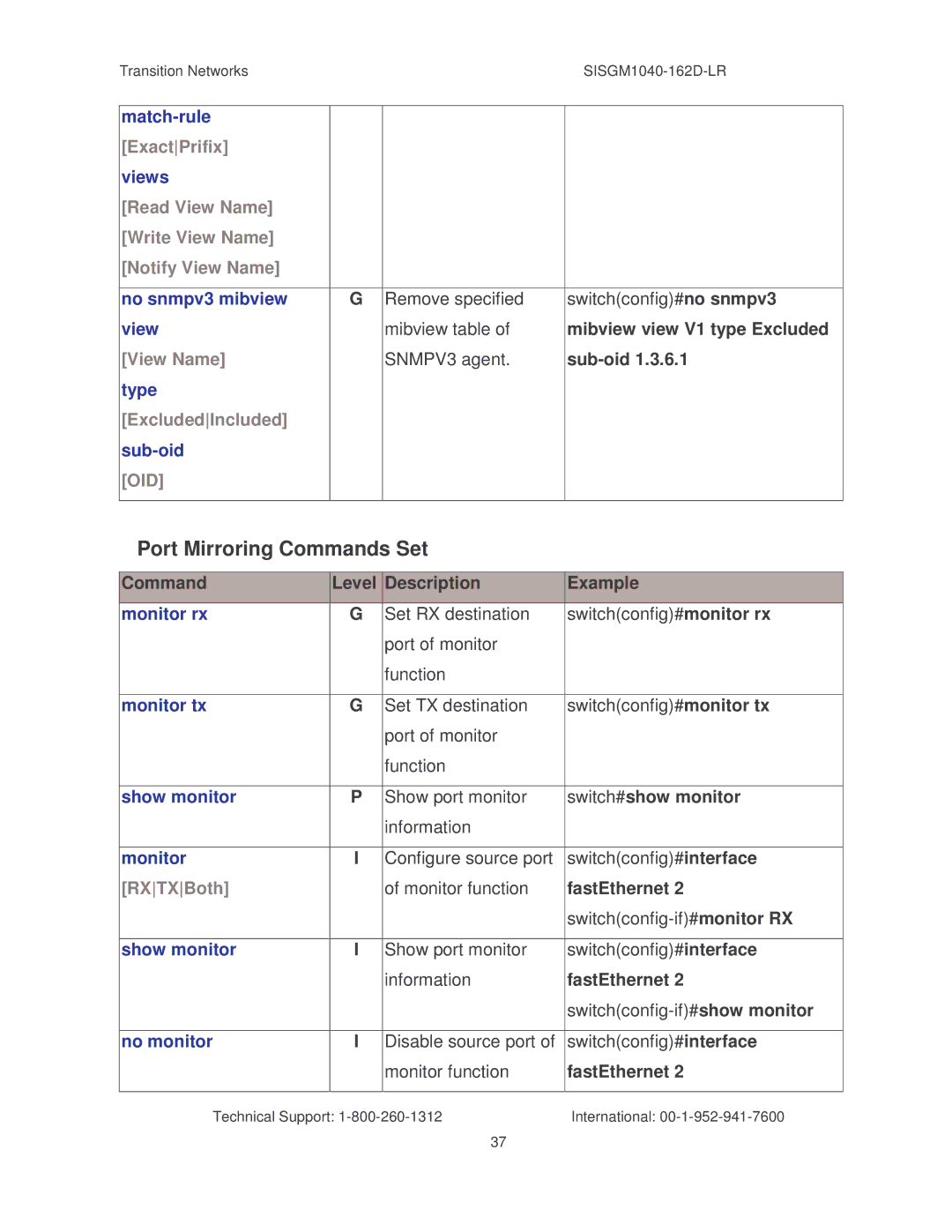 Transition Networks SISGM1040-162D manual Port Mirroring Commands Set, RXTXBoth 