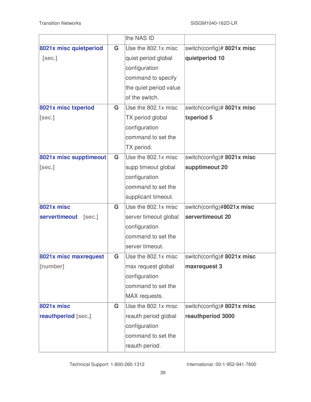 Transition Networks SISGM1040-162D manual Sec, Number 