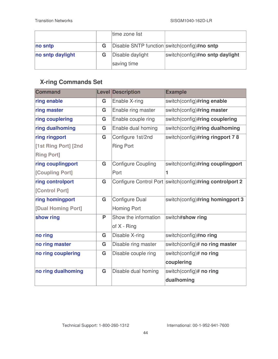 Transition Networks SISGM1040-162D manual Ring Commands Set 