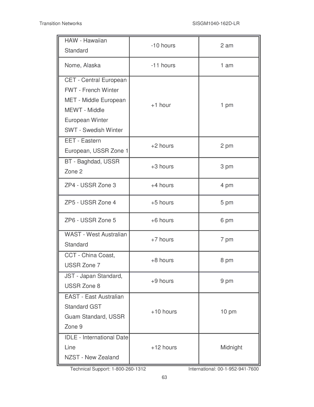 Transition Networks manual Transition Networks SISGM1040-162D-LR 