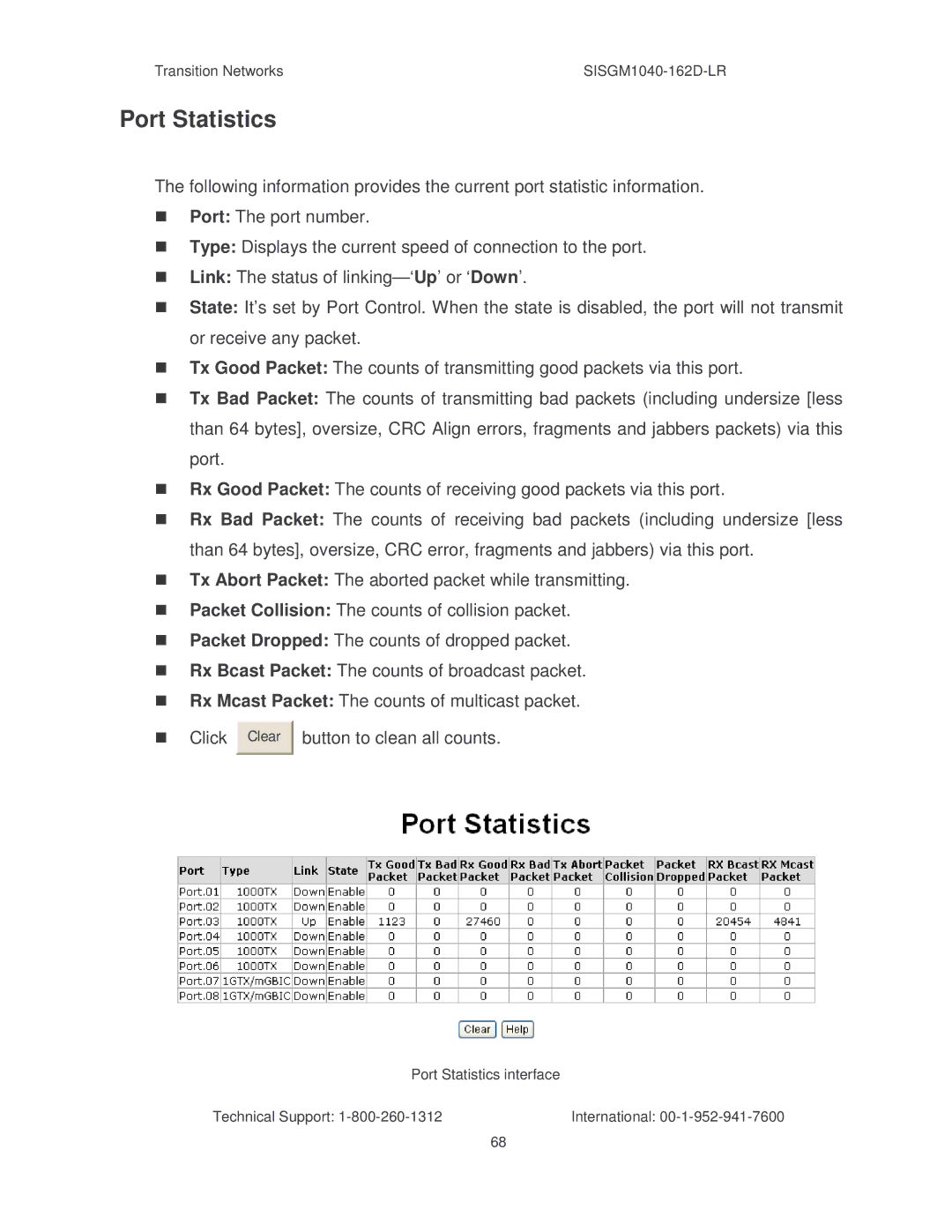 Transition Networks SISGM1040-162D manual Port Statistics, Button to clean all counts 