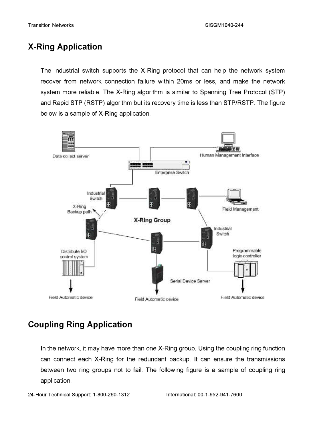 Transition Networks SISGM1040-244 user manual Coupling Ring Application 