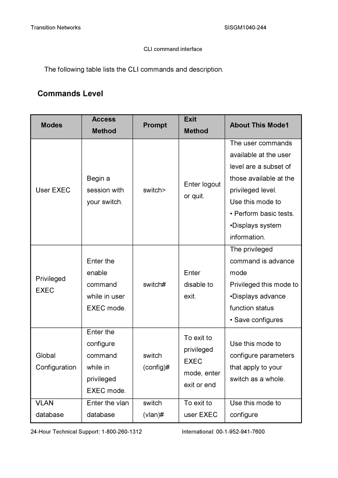 Transition Networks SISGM1040-244 user manual Commands Level, Modes Access Prompt Exit About This Mode1 Method 