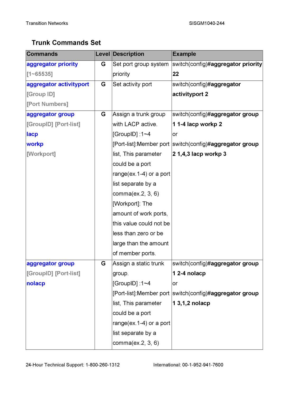 Transition Networks SISGM1040-244 user manual Trunk Commands Set 