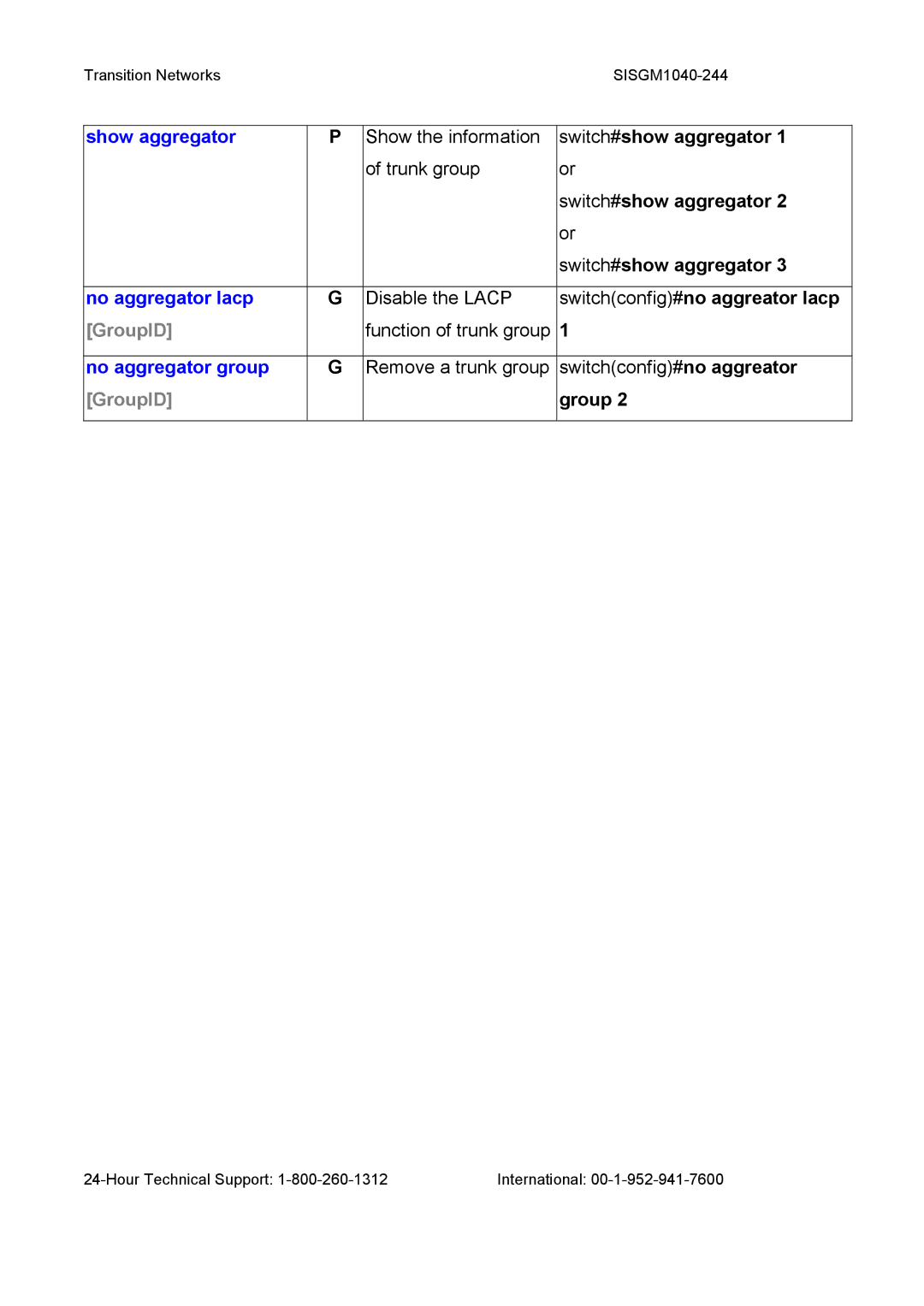 Transition Networks SISGM1040-244 user manual Show aggregator, No aggregator lacp, GroupID, No aggregator group 