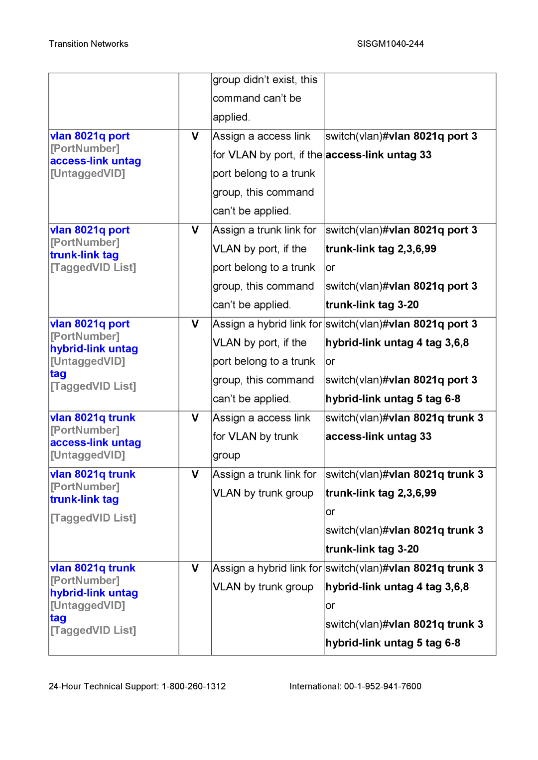 Transition Networks SISGM1040-244 user manual PortNumber, UntaggedVID, TaggedVID List 