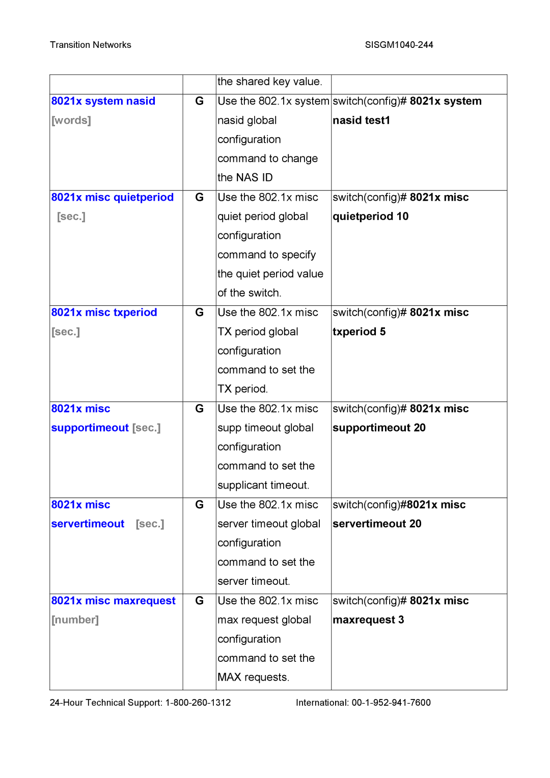 Transition Networks SISGM1040-244 user manual Words, Sec, Number 