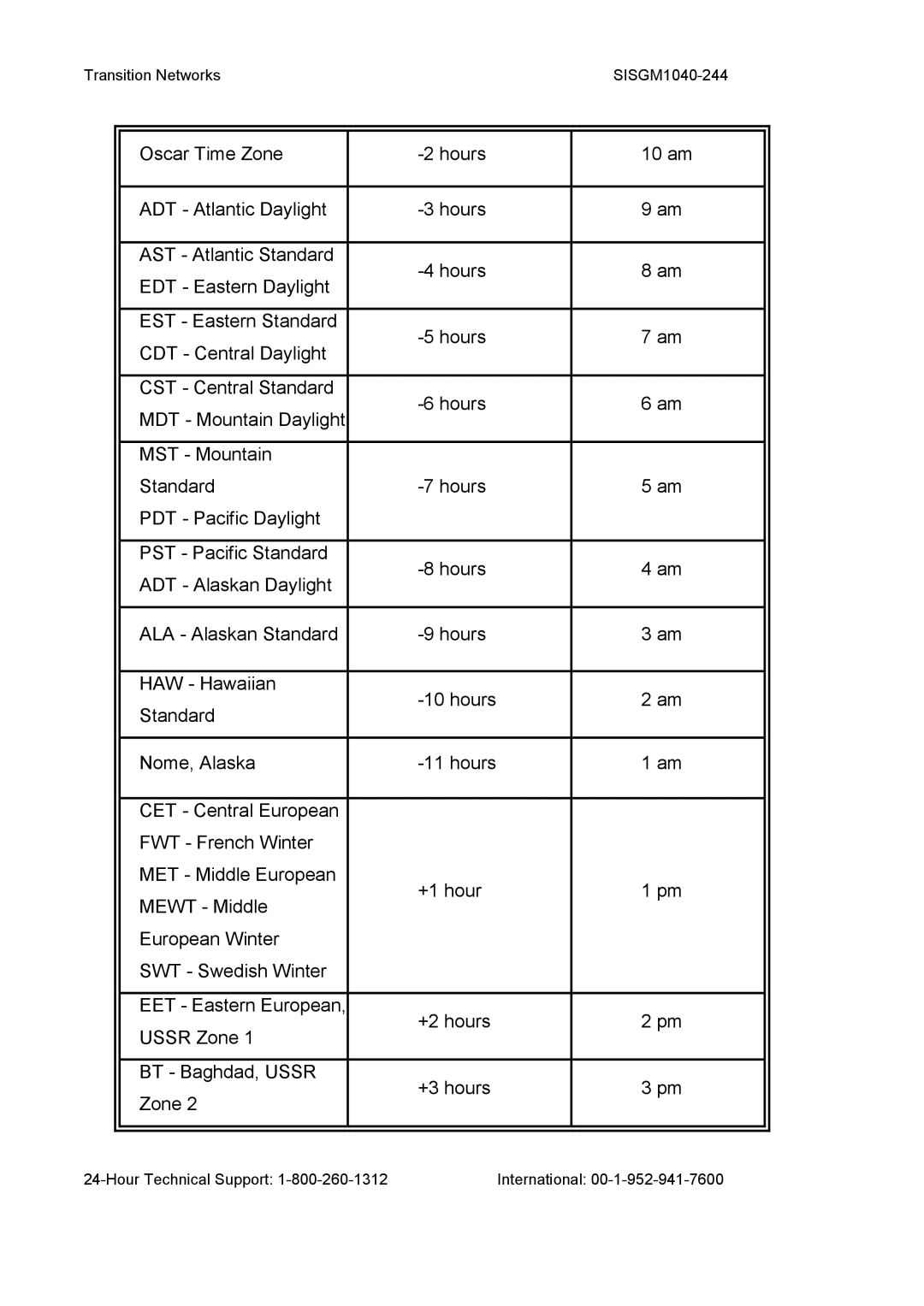 Transition Networks user manual Transition NetworksSISGM1040-244 