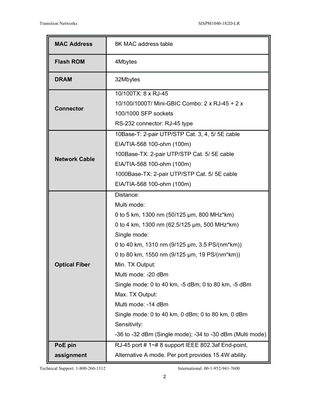 Transition Networks SISPM1040-182D MAC Address, Flash ROM, Connector, Network Cable, Optical Fiber, PoE pin, Assignment 