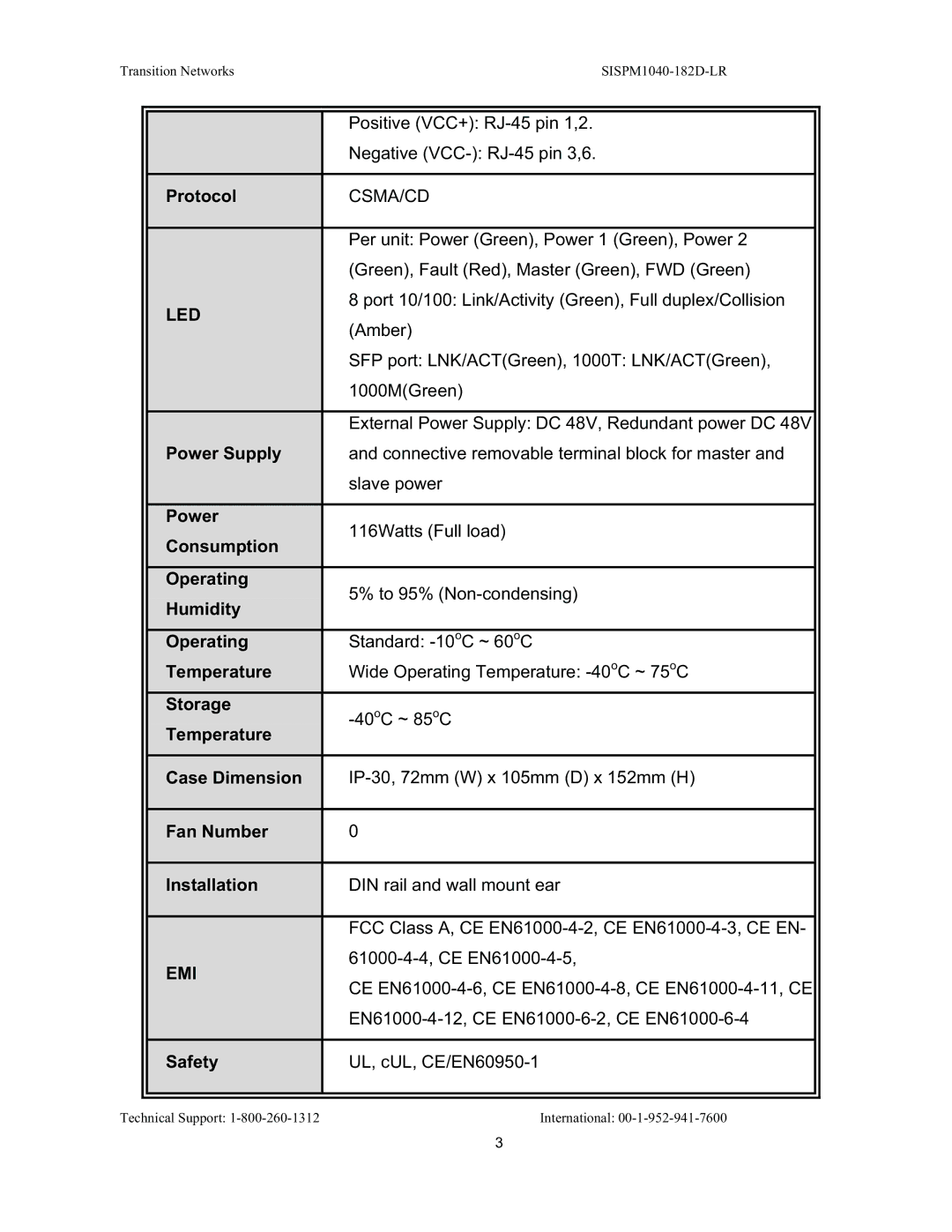 Transition Networks SISPM1040-182D Protocol, Power Supply, Consumption Operating, Humidity Operating, Temperature, Storage 