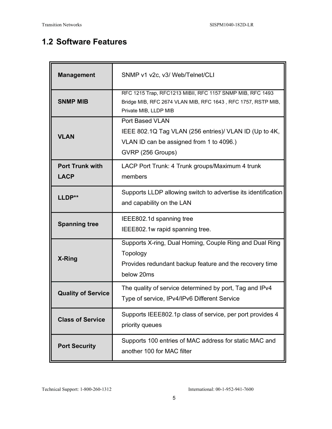 Transition Networks SISPM1040-182D user manual Software Features 