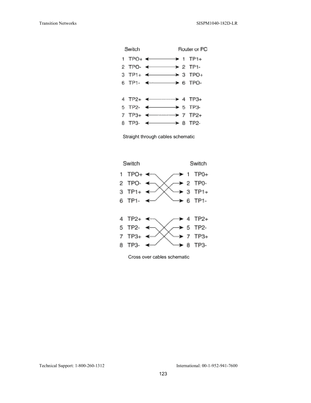 Transition Networks SISPM1040-182D user manual 123 