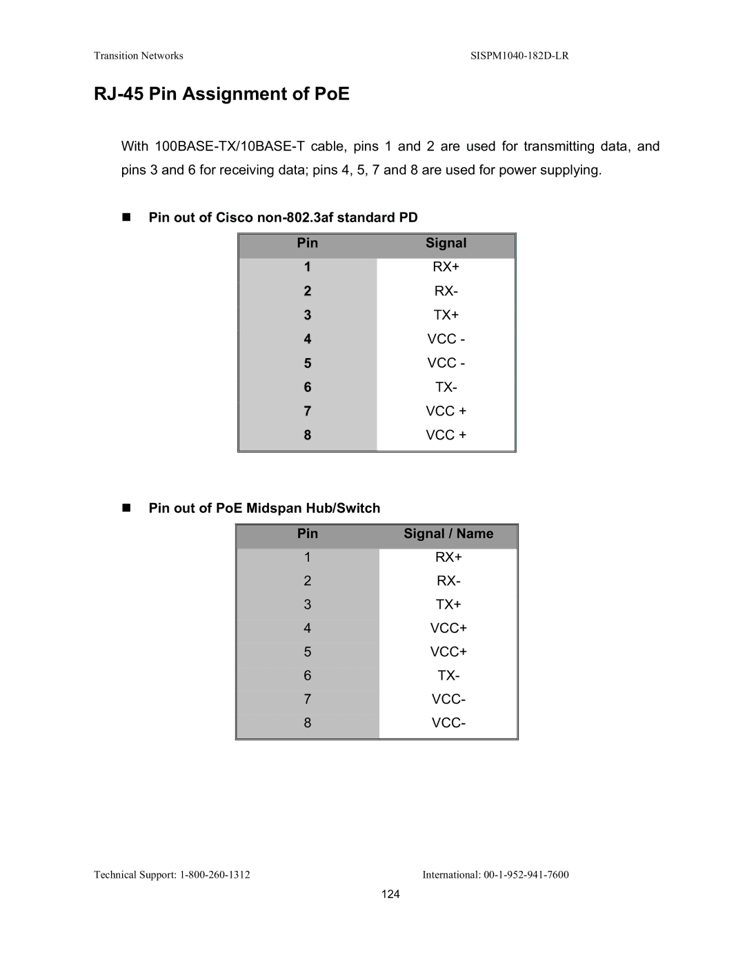 Transition Networks SISPM1040-182D RJ-45 Pin Assignment of PoE, „ Pin out of Cisco non-802.3af standard PD Signal 