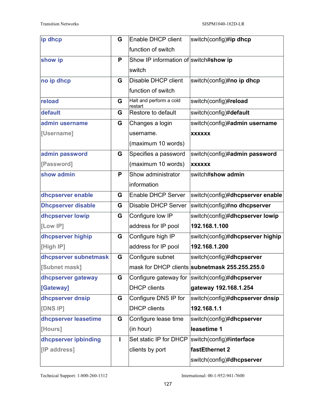 Transition Networks SISPM1040-182D user manual Username, Password, Low IP, High IP, Subnet mask, Hours, IP address 