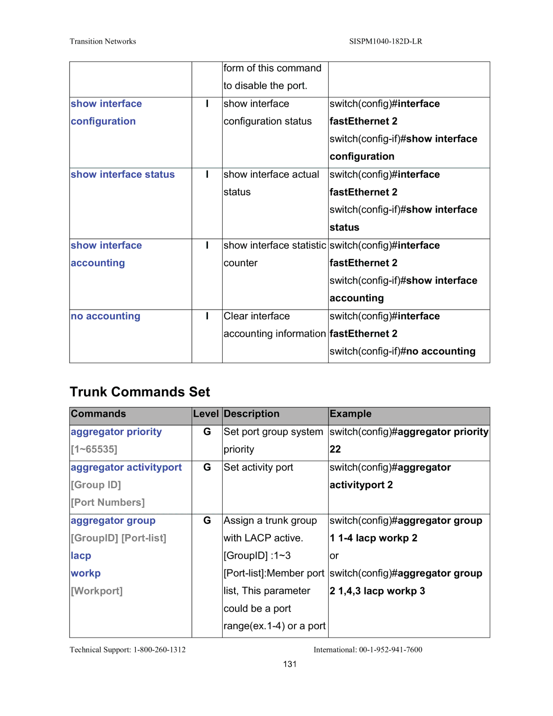 Transition Networks SISPM1040-182D user manual Trunk Commands Set 