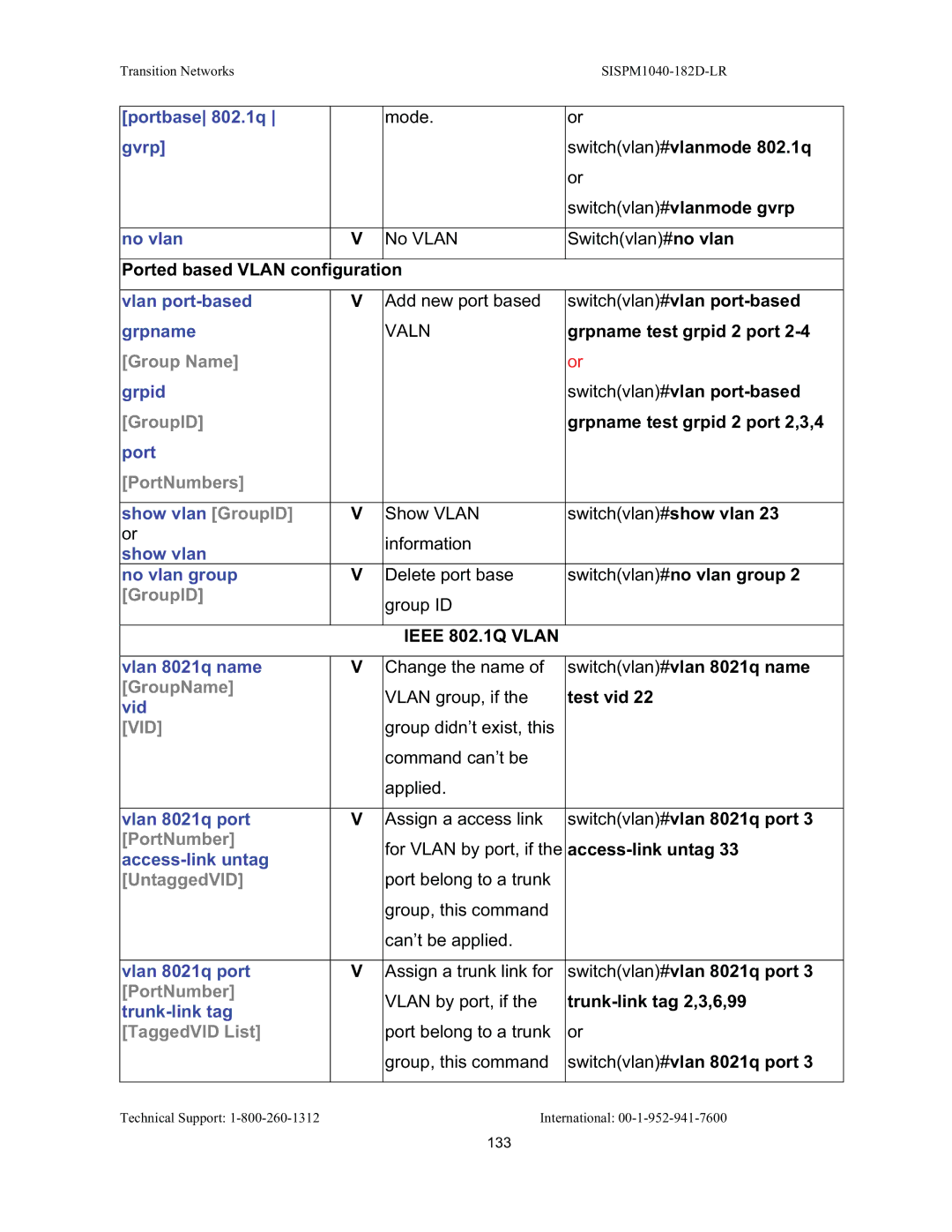 Transition Networks SISPM1040-182D user manual Group Name, PortNumbers, GroupName, UntaggedVID, TaggedVID List 