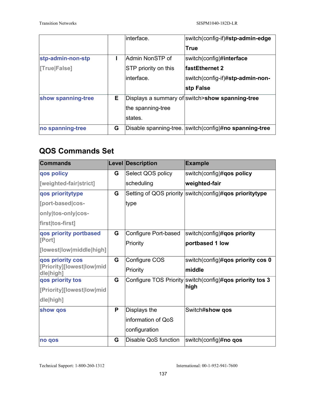 Transition Networks SISPM1040-182D user manual QOS Commands Set 