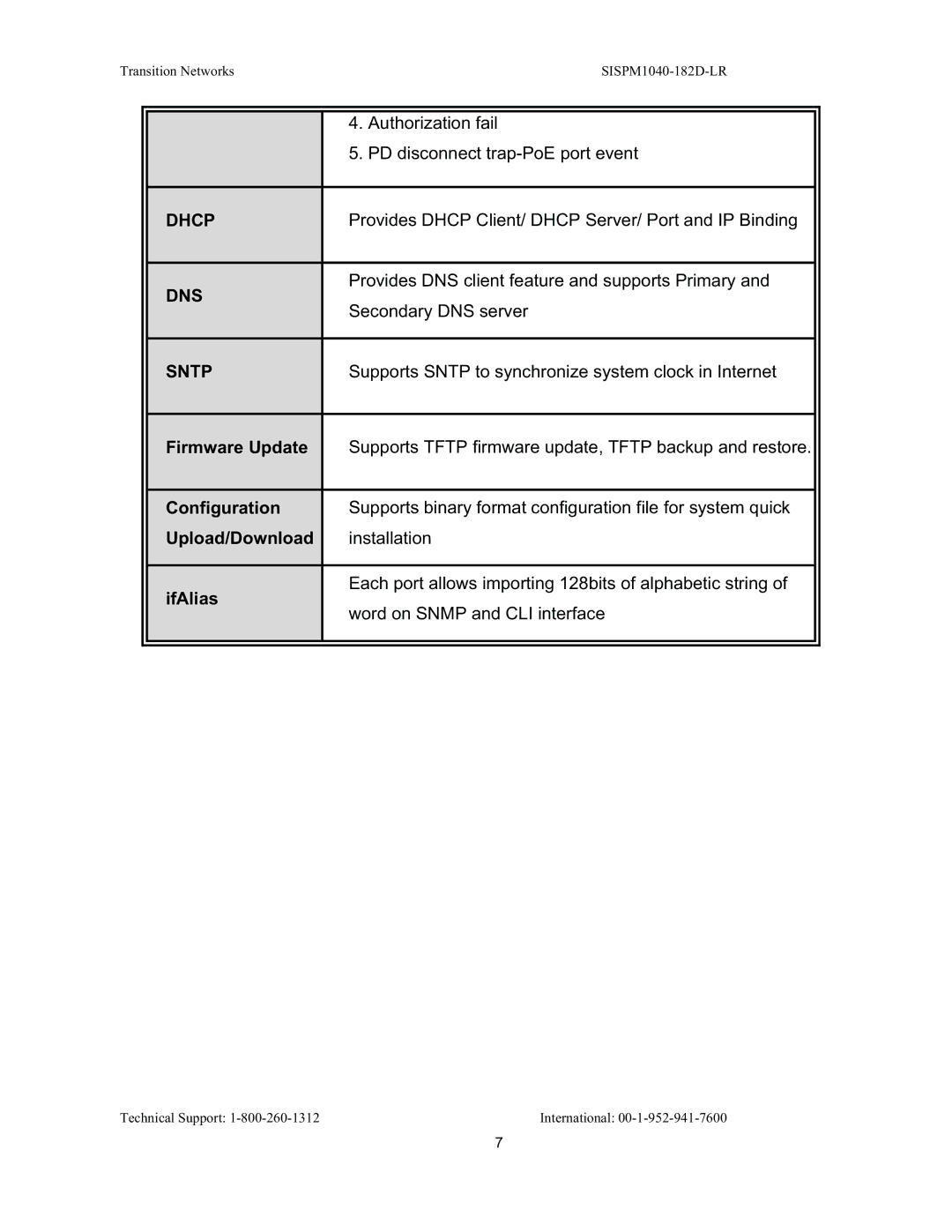 Transition Networks SISPM1040-182D user manual Firmware Update, Configuration, Upload/Download, IfAlias 