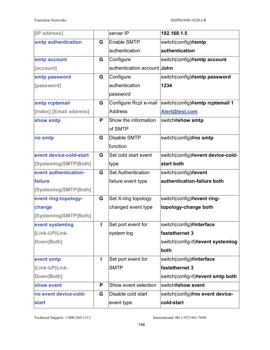 Transition Networks SISPM1040-182D user manual Account, Index Email address, SystemlogSMTPBoth, Link-UPLink, DownBoth 