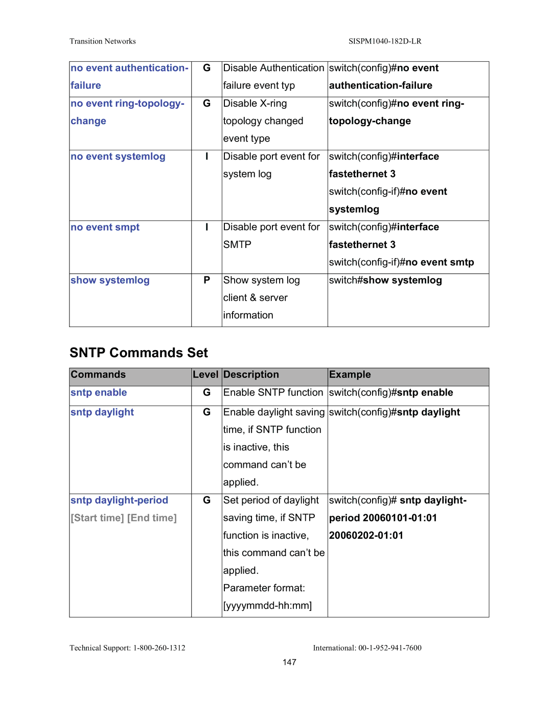 Transition Networks SISPM1040-182D user manual Sntp Commands Set, Start time End time 