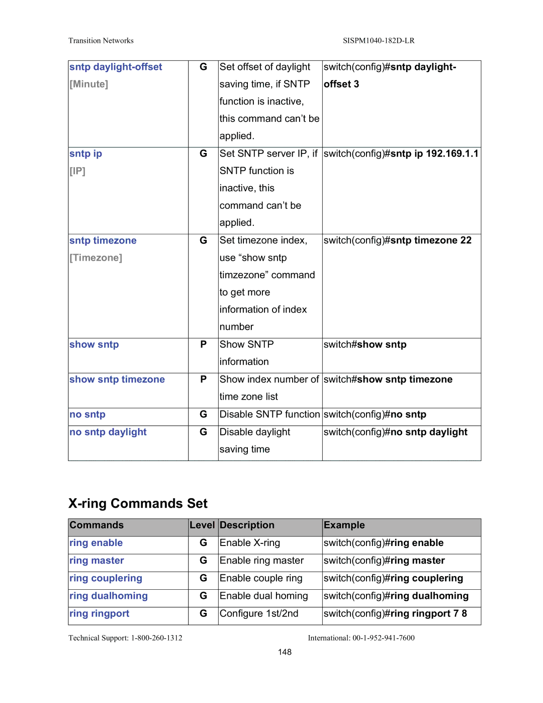 Transition Networks SISPM1040-182D user manual Ring Commands Set, Minute, Timezone 