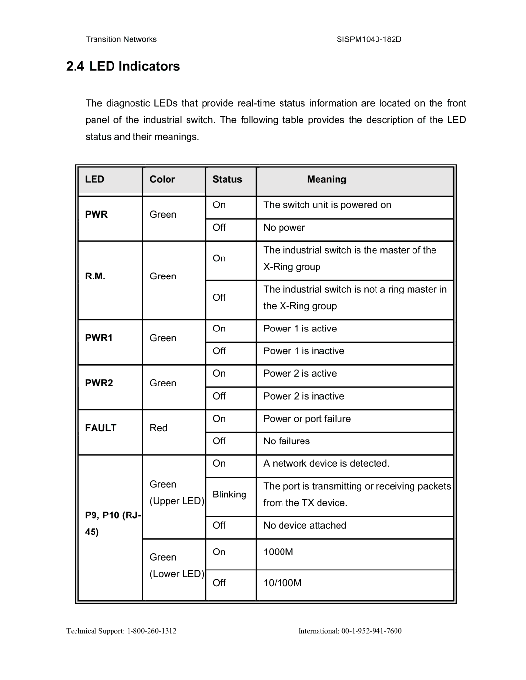 Transition Networks SISPM1040-182D user manual LED Indicators, Color Status Meaning, P9, P10 RJ 