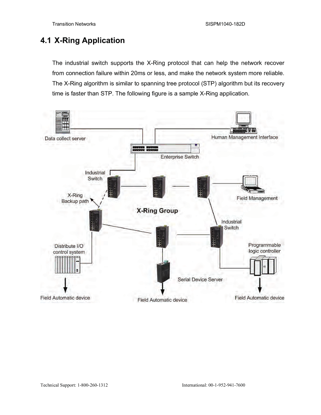 Transition Networks SISPM1040-182D user manual Ring Application 