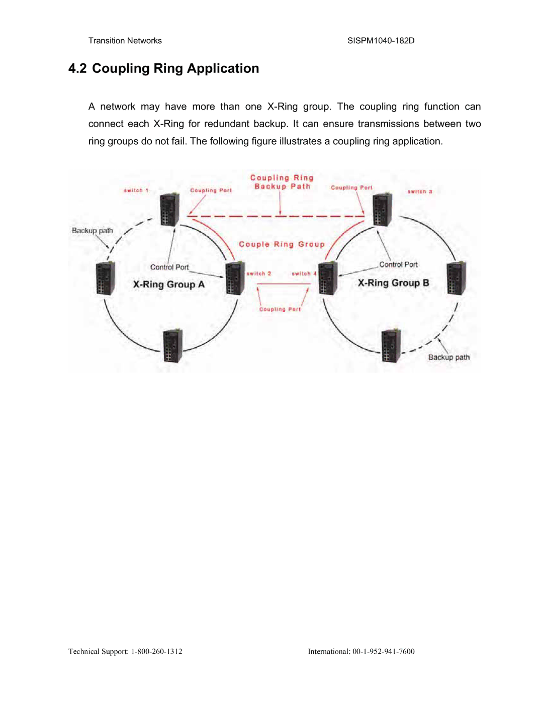 Transition Networks SISPM1040-182D user manual Coupling Ring Application 