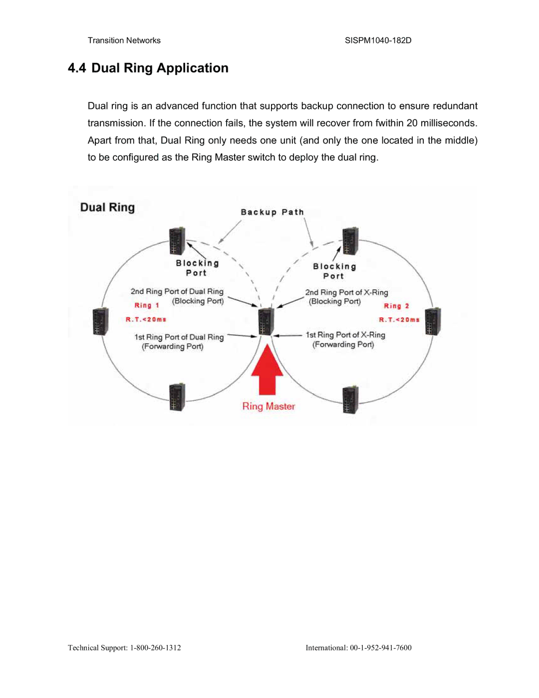 Transition Networks SISPM1040-182D user manual Dual Ring Application 