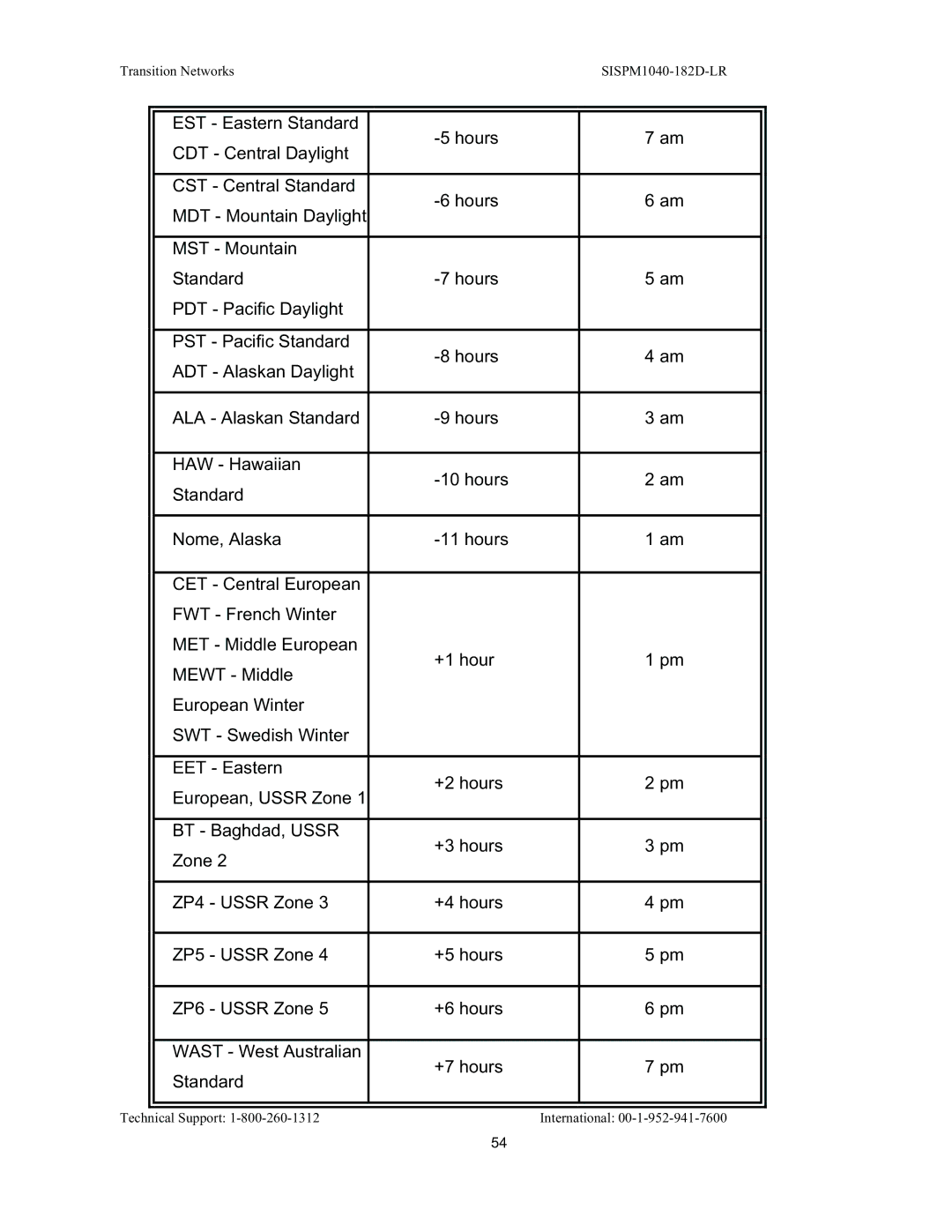 Transition Networks SISPM1040-182D user manual EST Eastern Standard Hours 