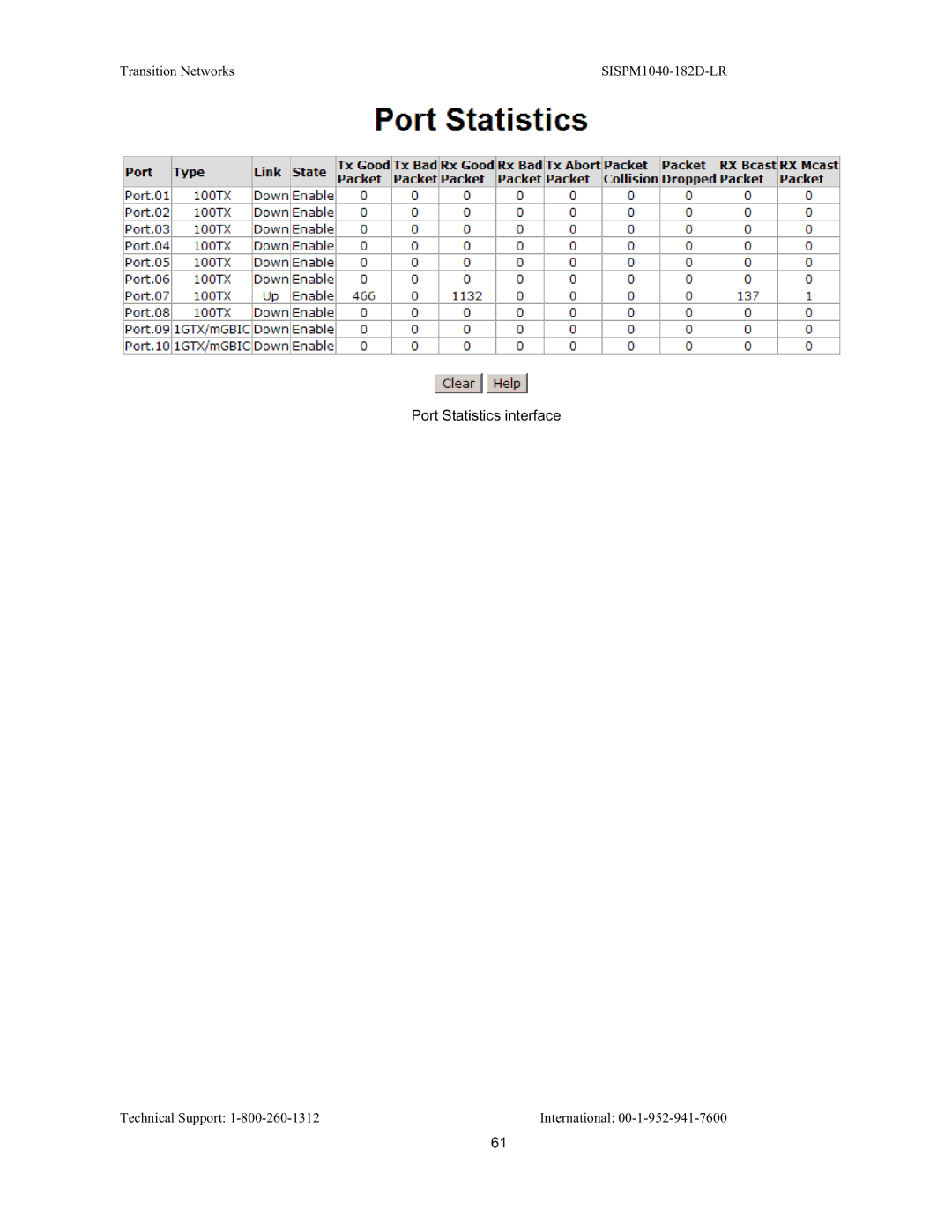 Transition Networks SISPM1040-182D user manual Port Statistics interface 