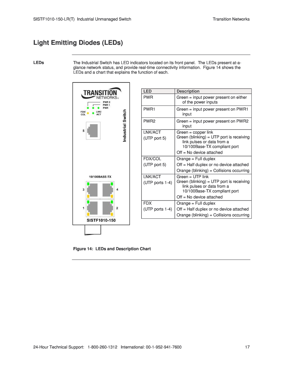 Transition Networks SISTF1010-150-LR(T) installation manual Light Emitting Diodes LEDs 