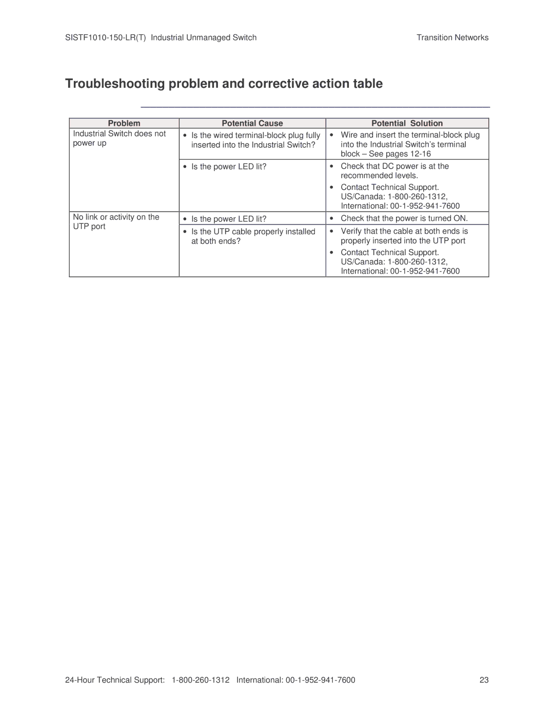 Transition Networks SISTF1010-150-LR(T) installation manual Troubleshooting problem and corrective action table 