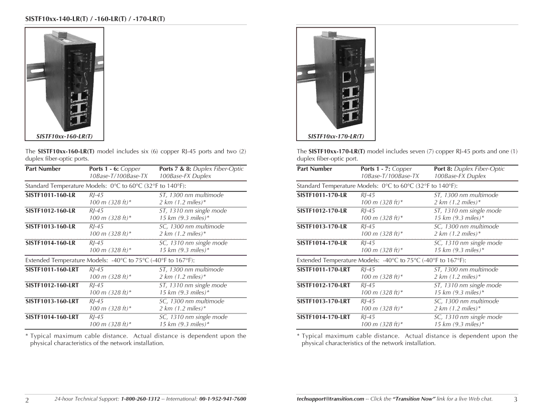 Transition Networks SISTF10XX-160-LR(T), SISTF10XX-140-LR(T), SISTF10XX-170-LR(T) SISTF10xx-140-LRT / -160-LRT / -170-LRT 