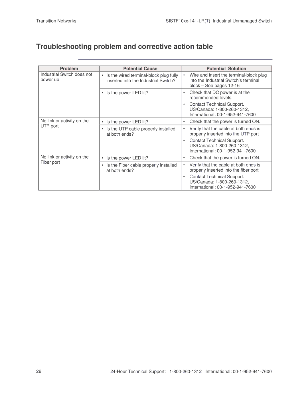 Transition Networks SISTF10xx-141-LR(T) installation manual Troubleshooting problem and corrective action table 