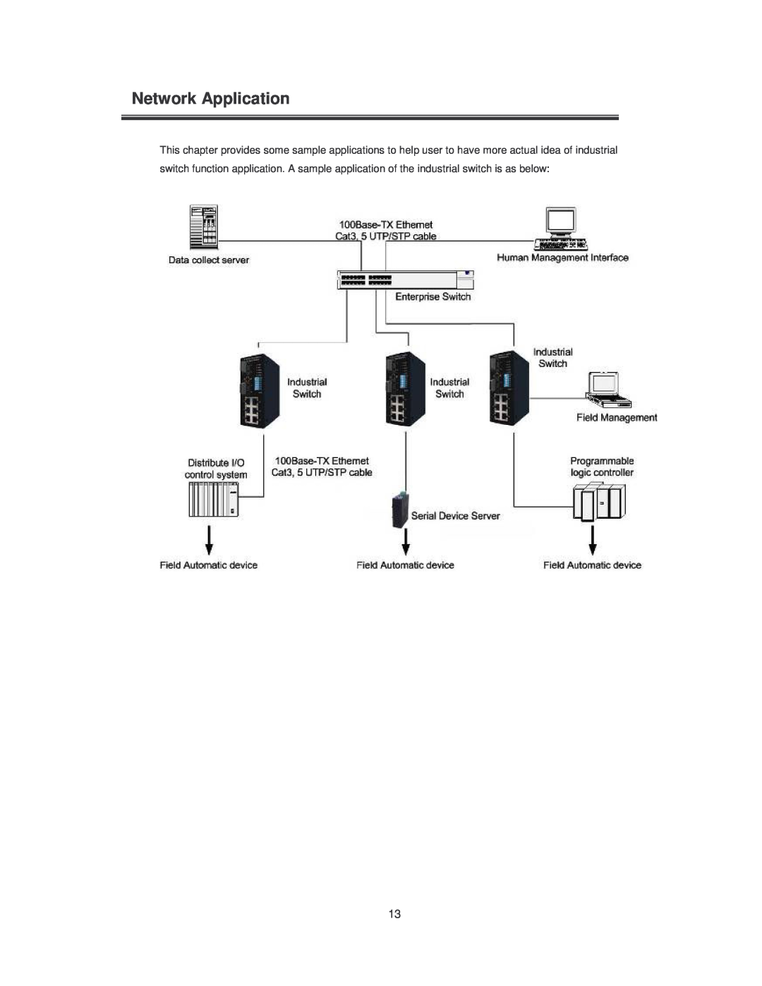Transition Networks SISTM10XX-162-LR installation manual Network Application 