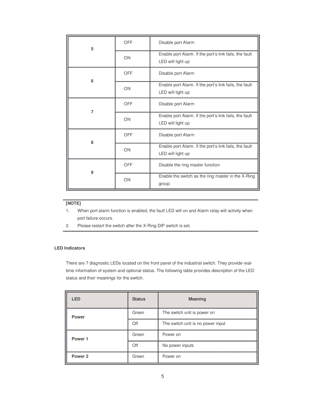 Transition Networks SISTM10XX-162-LR installation manual Led 