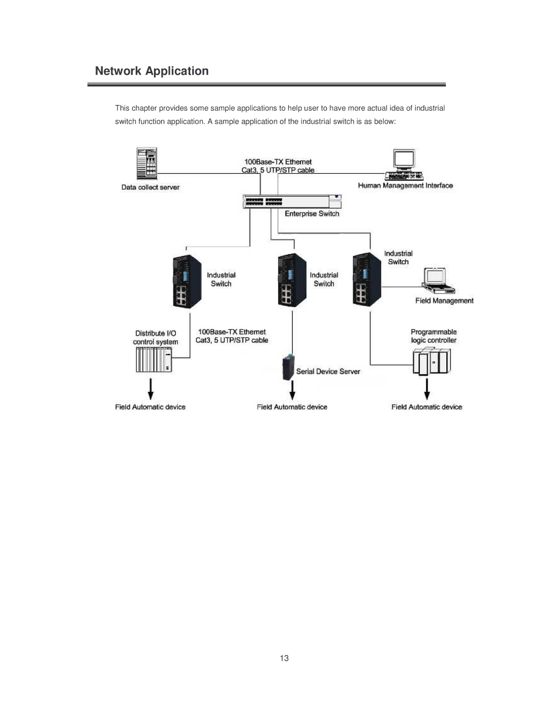 Transition Networks SISTM10XX-162-LR installation manual Network Application 