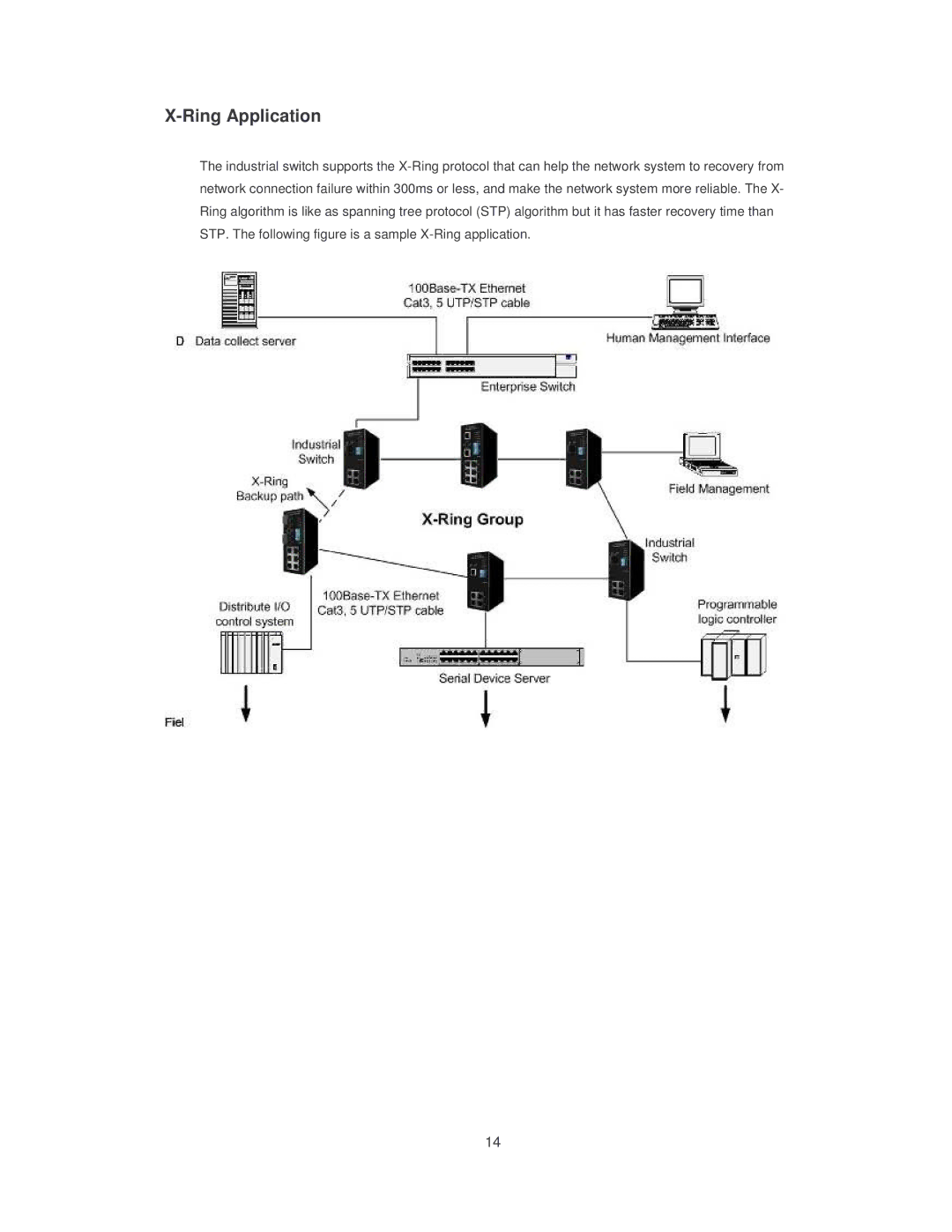 Transition Networks SISTM10XX-162-LR installation manual Ring Application 