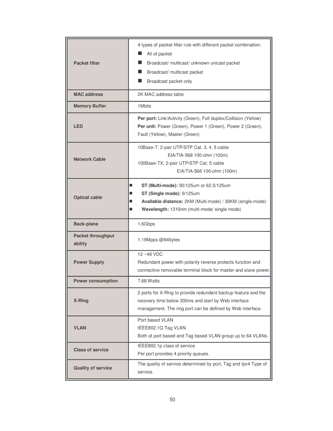 Transition Networks SISTM10XX-162-LR installation manual Led, Vlan 