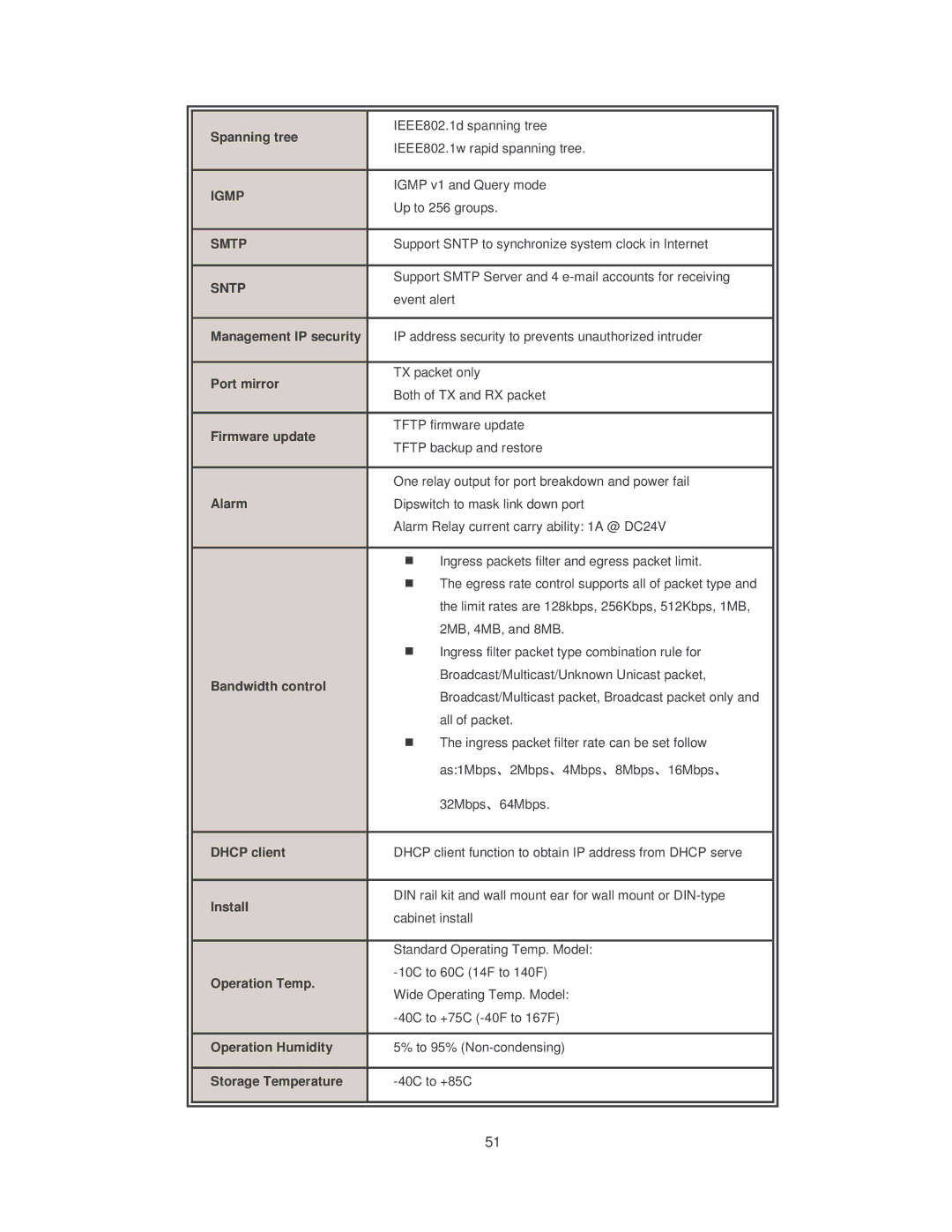 Transition Networks SISTM10XX-162-LR installation manual Smtp, Sntp 